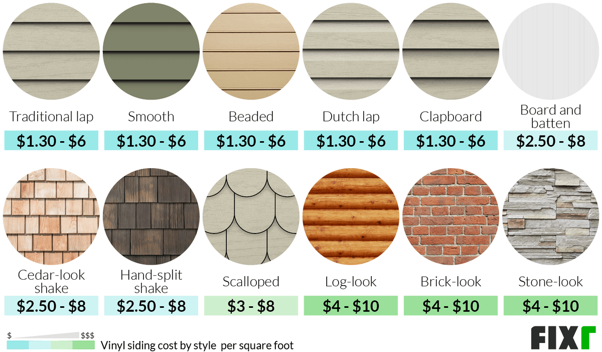 Siding Installation Cost Per Square Foot 2025: Factors, Variations, And Advancements