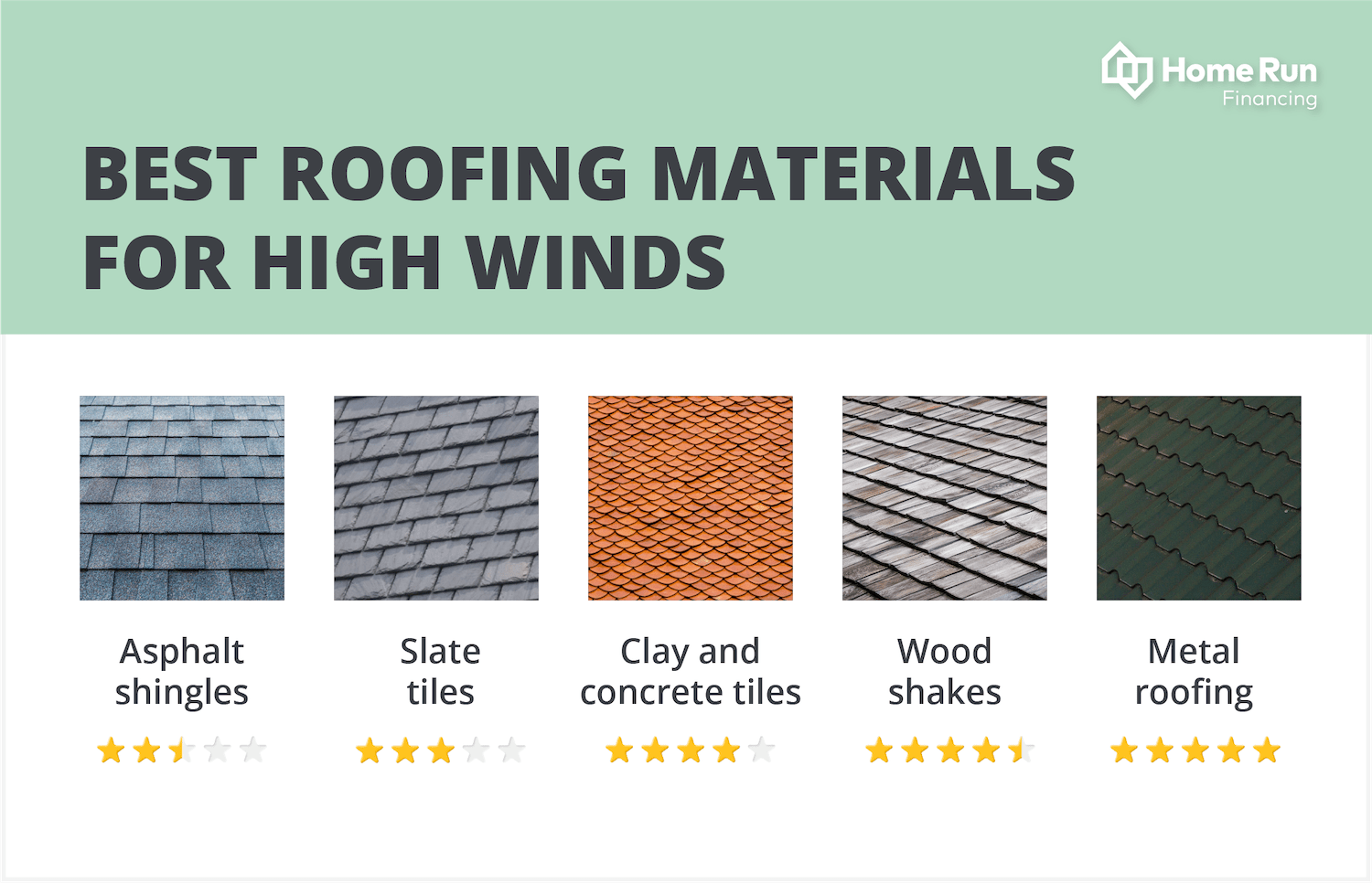Best Siding Material For Hurricane-Prone Areas: Choosing The Most Resilient Option